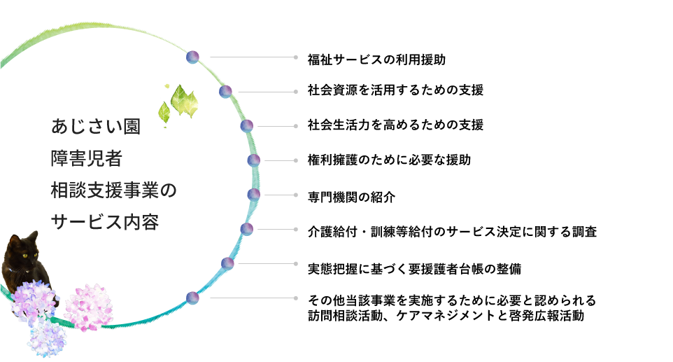 園 高知 あじさい